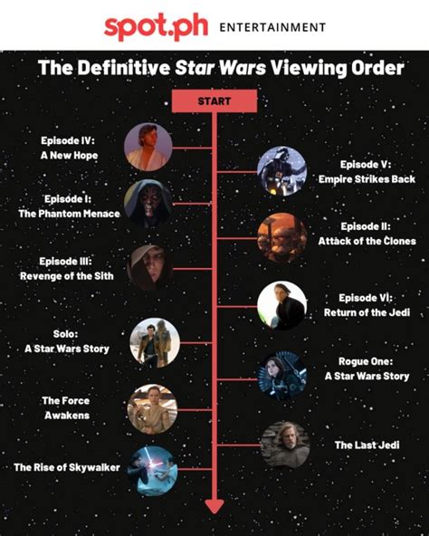 how long to watch star wars reddit